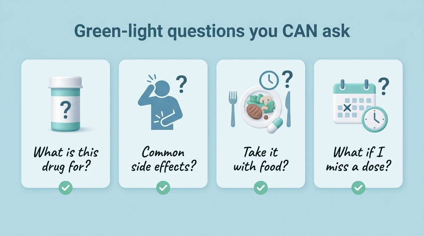 Infographic of four green-light medication questions you can safely ask an AI doctor