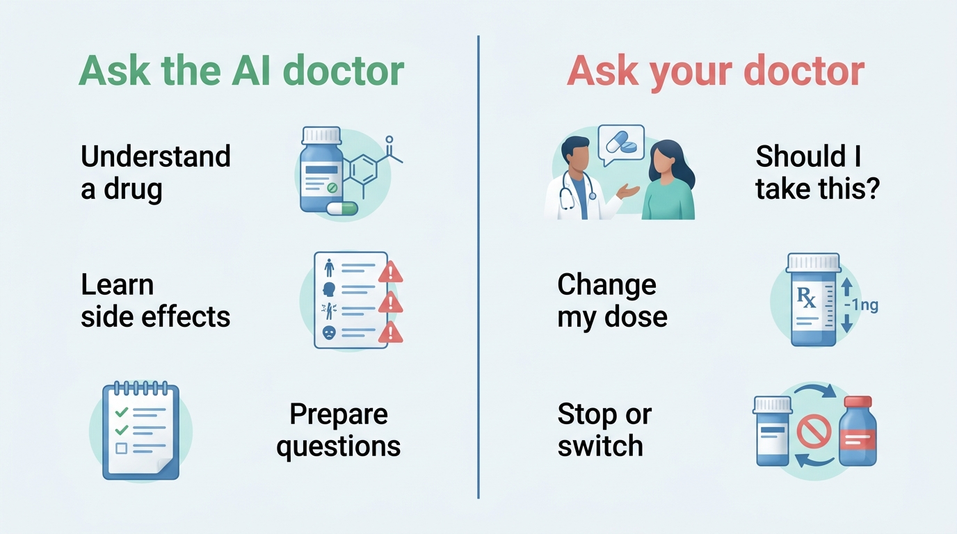 Split comparison of questions to ask the AI doctor versus questions to ask your own doctor