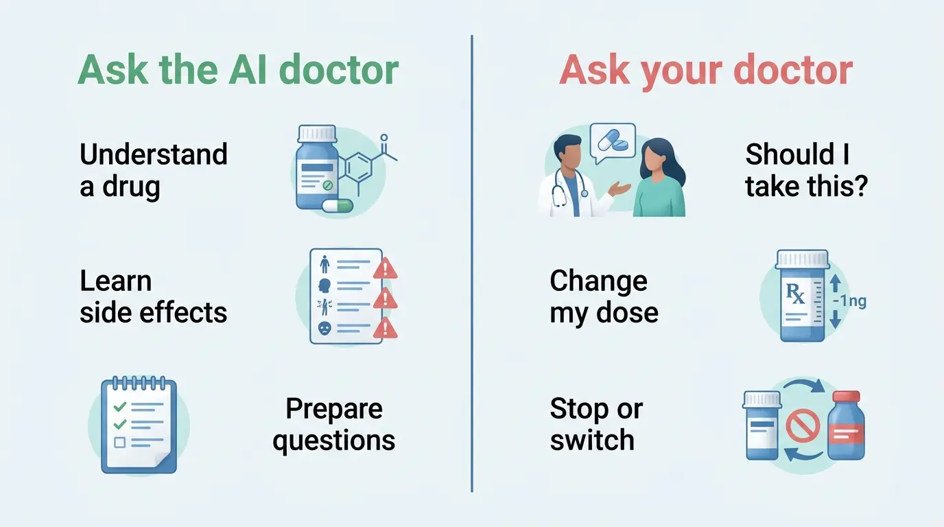 Split comparison of questions to ask the AI doctor versus questions to ask your own doctor